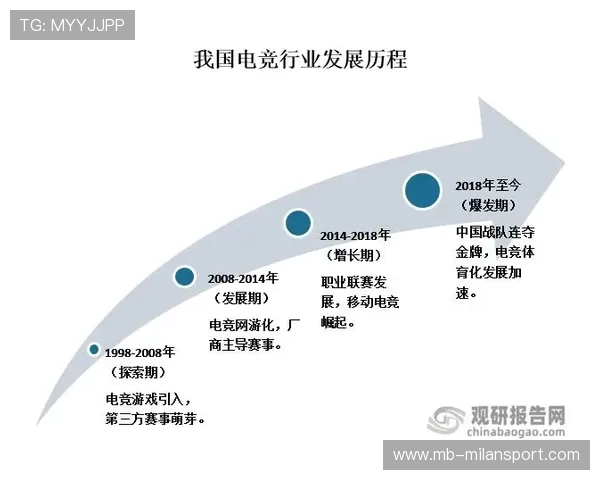 《2025年电竞直播市场，广告收入持续高增长》，电竞直播现状